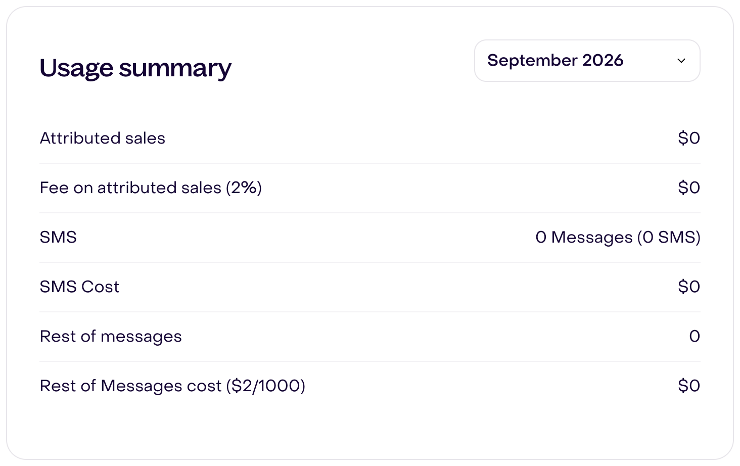 Fictional Usage summary with a September 2026 selector and no attributed sales, SMS, or other message usage.