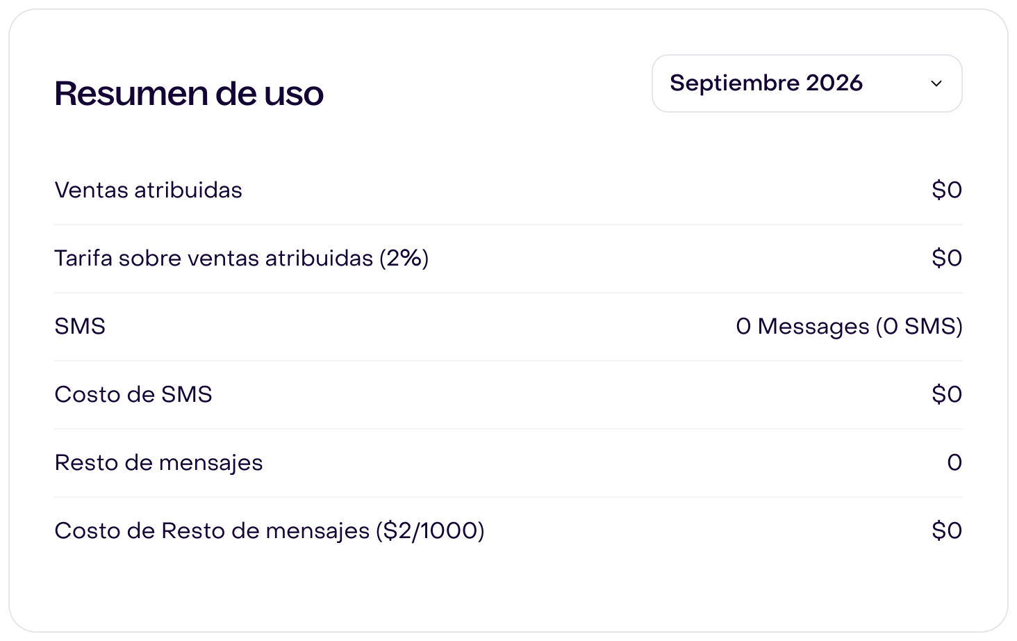Resumen de uso ficticio con selector Septiembre 2026, ventas atribuidas, tarifa, SMS y otros mensajes sin consumo.
